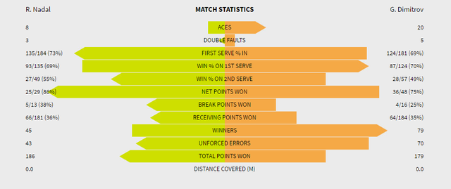 Australia mở rộng 2017: Nadal đặt lịch hẹn Federer trong trận chung kết - Ảnh 3.