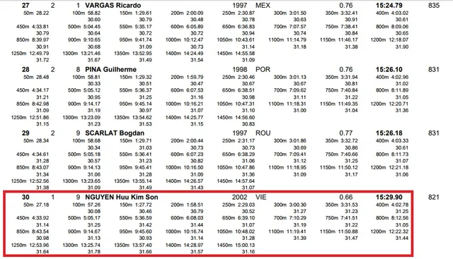 Kình ngư trẻ Việt Nam phá kỷ lục SEA Games nội dung 1500m tự do - Ảnh 1.