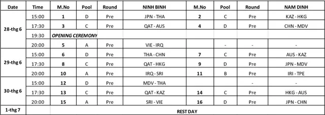 Lịch thi đấu Giải Vô địch Bóng chuyền các CLB nam châu Á 2017 - Ảnh 1.