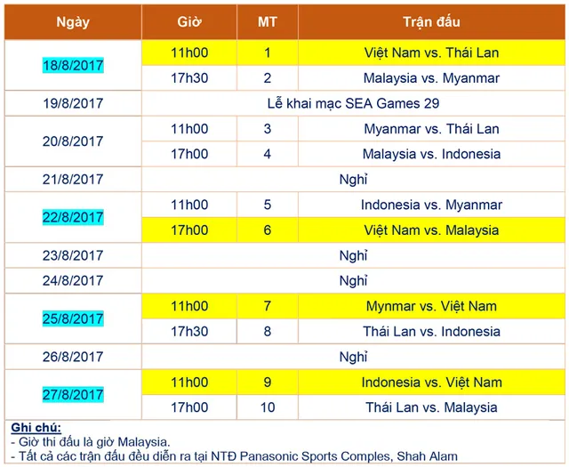 Lịch thi đấu Futsal nữ tại SEA Games 29 - Ảnh 1.