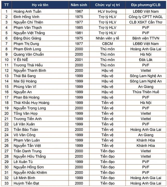 ĐT U18 Việt Nam tập trung chuẩn bị tham dự giải Đông Nam Á 2017 - Ảnh 1.