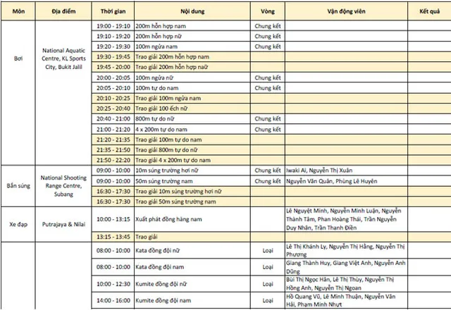 Lịch thi đấu và trực tiếp SEA Games 29 hôm nay (24/8): Điền kinh chờ đón mưa Vàng, bóng đá nữ quyết vô địch - Ảnh 3.