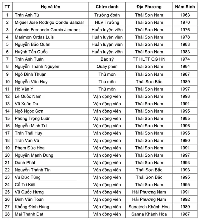 ĐT futsal Việt Nam có cữ dượt chất lượng trước thềm Giải VĐ Đông Nam Á 2017 - Ảnh 2.