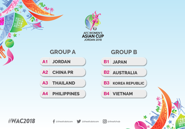 VCK Asian Cup 2018: Đội tuyển nữ Việt Nam nằm cùng bảng với ĐKVĐ Nhật Bản - Ảnh 1.