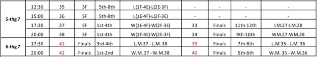 Lịch thi đấu Giải Vô địch Bóng chuyền các CLB nam châu Á 2017 - Ảnh 3.