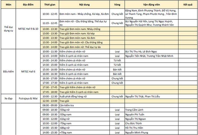 Lịch thi đấu và trực tiếp SEA Games 29 hôm nay (23/8): ĐT bóng chuyền nữ Việt Nam ra quân - Ảnh 4.