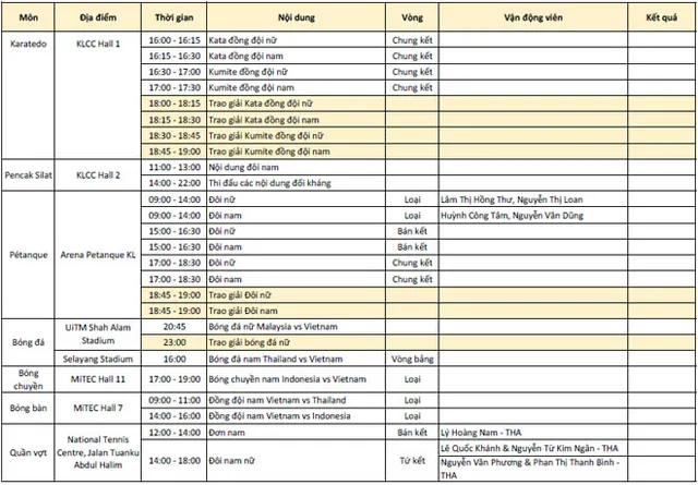 Lịch thi đấu và trực tiếp SEA Games 29 hôm nay (24/8): Điền kinh chờ đón mưa Vàng, bóng đá nữ quyết vô địch - Ảnh 4.