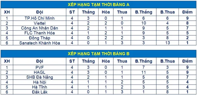 VCK giải vô địch U17 QG- Cúp Thái Sơn Nam 2017: PVF sớm vào bán kết - Ảnh 4.