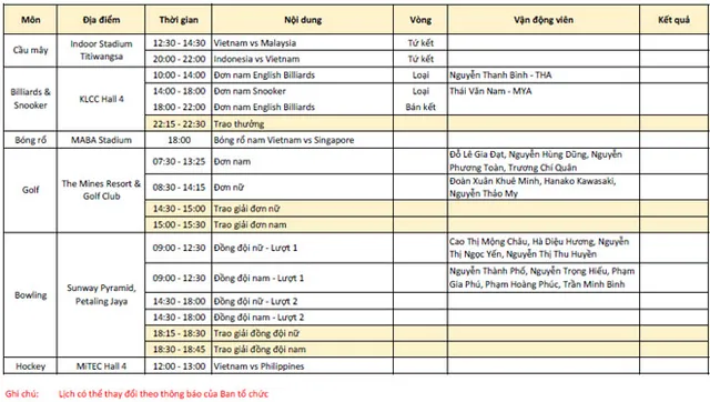 Lịch thi đấu và trực tiếp SEA Games 29 hôm nay (24/8): Điền kinh chờ đón mưa Vàng, bóng đá nữ quyết vô địch - Ảnh 5.