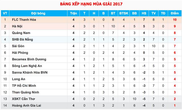 B.Bình Dương 2-2 FLC Thanh Hóa: Chia điểm kịch tính, FLC Thanh Hoá giữ vững ngôi đầu V.League 2017 - Ảnh 3.