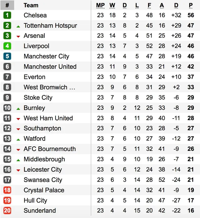 Vòng 23 giải Ngoại hạng Anh: Man City đại thắng West Ham - Ảnh 3.