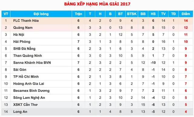 Sanna Khánh Hoà 2-1 Hải Phòng: Tổng hợp diễn biến trận đấu - Ảnh 2.