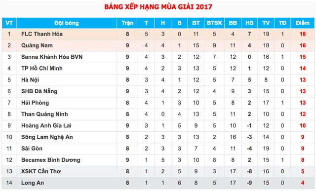 HAGL 0-2 Sanna Khánh Hoà: Thất bại thứ 2 trên sân nhà! - Ảnh 1.