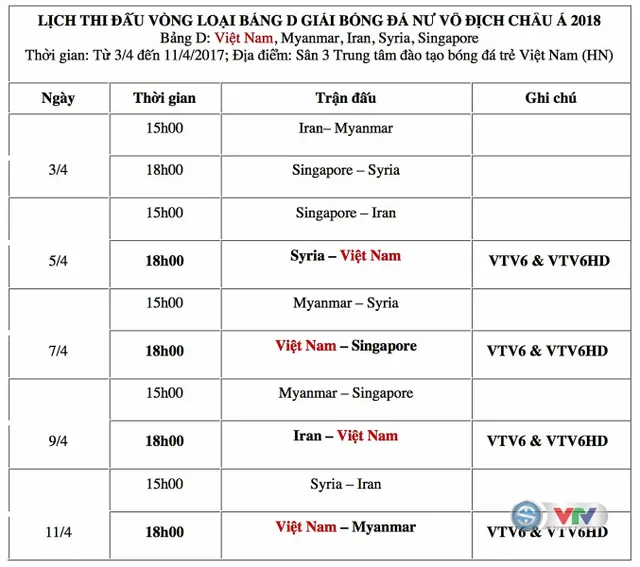 Trực tiếp bóng đá các trận của ĐT nữ Việt Nam tại vòng loại bóng đá nữ vô địch châu Á 2018 trên VTV6 & VTV6HD - Ảnh 1.