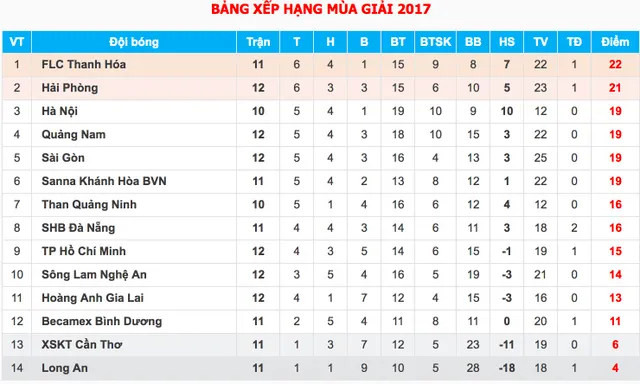 HAGL 2-3 FLC Thanh Hoá: Ngược dòng để trở lại ngôi đầu - Ảnh 4.