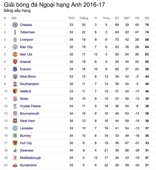 2h00 ngày 28/4, Man City – MU: Derby khó đoán! - Ảnh 1.