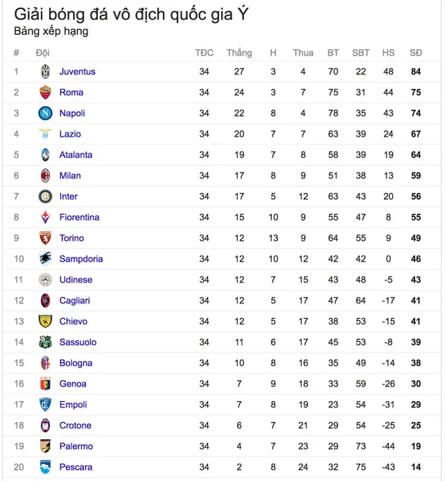 Kết quả bóng đá châu Âu đêm 30/4, rạng sáng 1/5: MU, Man City đồng loạt hoà, Tottenham 2-0 Arsenal, Roma 1-3 Lazio - Ảnh 6.