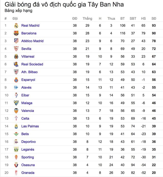 Real Madrid giành chức vô địch quốc gia Tây Ban Nha, La Liga - Ảnh 7.