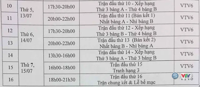 CHÍNH THỨC: Lịch TRỰC TIẾP Giải bóng chuyền nữ Quốc tế VTV Cup Tôn Hoa Sen 2017 - Ảnh 3.