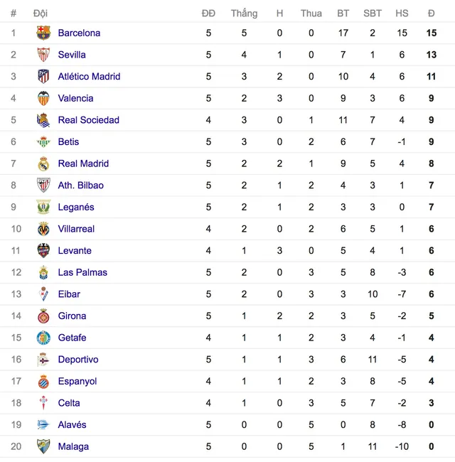 Real Madrid 0-1 Real Betis: Ronaldo trở lại và thất bại ngay tại Bernabeu - Ảnh 3.