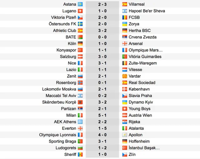 Kết quả bóng đá Europa League sáng 24/11: Arsenal thua sốc, Everton chính thức bị loại - Ảnh 2.