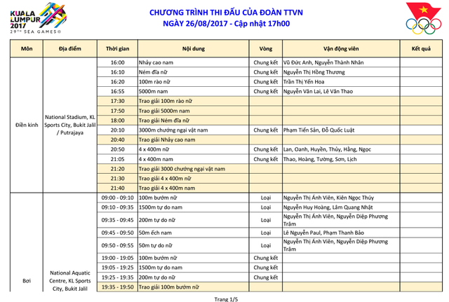 Lịch thi đấu và trực tiếp SEA Games 29 hôm nay (26/8): Bơi - điền kinh hạ màn, bóng chuyền đấu bán kết - Ảnh 3.