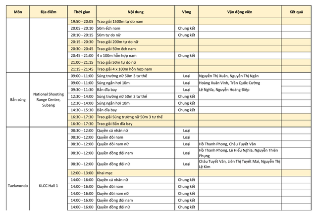 Lịch thi đấu và trực tiếp SEA Games 29 hôm nay (26/8): Bơi - điền kinh hạ màn, bóng chuyền đấu bán kết - Ảnh 4.