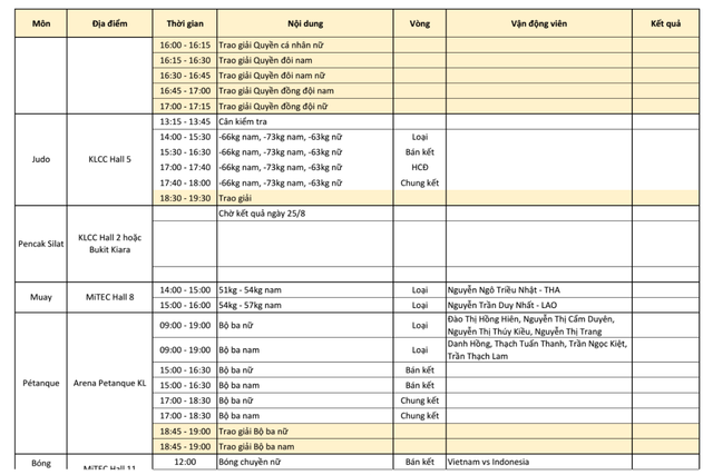 Lịch thi đấu và trực tiếp SEA Games 29 hôm nay (26/8): Bơi - điền kinh hạ màn, bóng chuyền đấu bán kết - Ảnh 5.