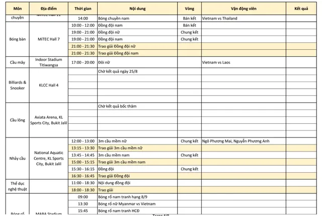 Lịch thi đấu và trực tiếp SEA Games 29 hôm nay (26/8): Bơi - điền kinh hạ màn, bóng chuyền đấu bán kết - Ảnh 6.