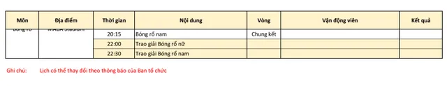 Lịch thi đấu và trực tiếp SEA Games 29 hôm nay (26/8): Bơi - điền kinh hạ màn, bóng chuyền đấu bán kết - Ảnh 7.