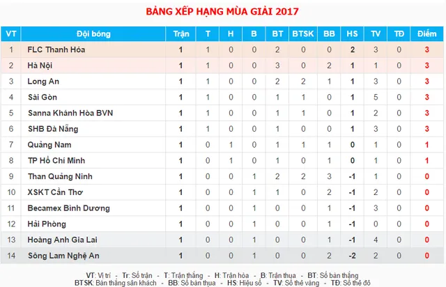 Lịch thi đấu và trực tiếp vòng 2 V.League: HAGL, Hải Phòng quyết thắng trận đầu - Ảnh 2.