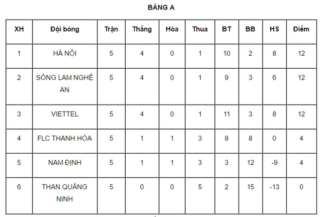 Kết thúc lượt đi vòng loại giải vô địch U19 QG 2017: Hứa hẹn hấp dẫn ở lượt về - Ảnh 1.