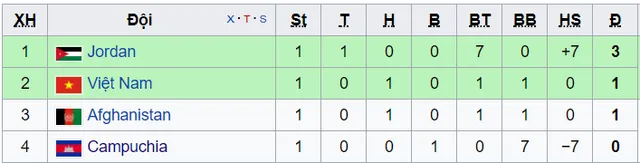 Lịch thi đấu vòng loại Asian Cup hôm nay (13/6): Việt Nam tiếp đón Jordan, Campuchia so tài Afghanistan - Ảnh 2.