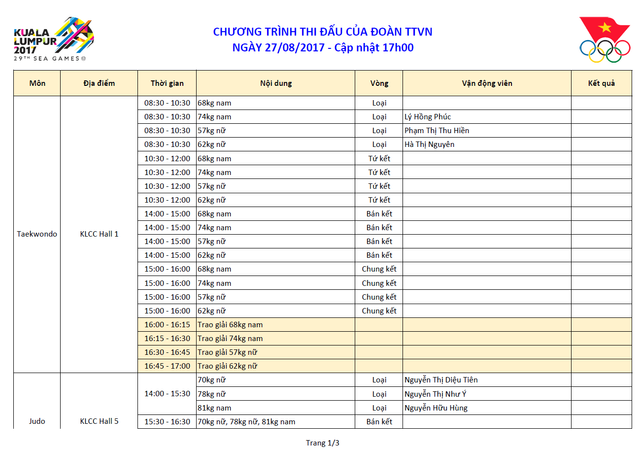 Lịch thi đấu và trực tiếp SEA Games 29 hôm nay (27/8): Đợi Vàng từ võ, futsal xác định huy chương - Ảnh 2.