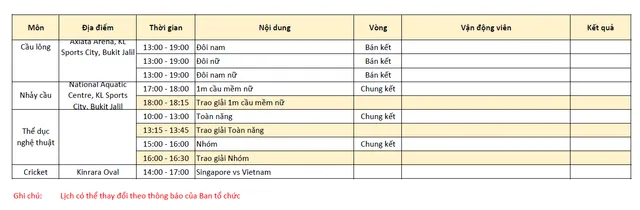 Lịch thi đấu và trực tiếp SEA Games 29 hôm nay (27/8): Đợi Vàng từ võ, futsal xác định huy chương - Ảnh 4.