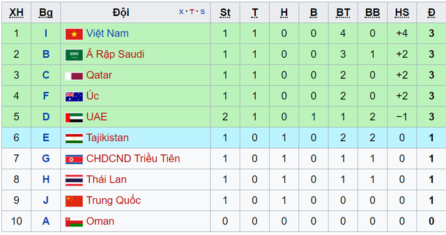 Thắng Macau, U23 Việt Nam đã chắc suất vào vòng chung kết U23 châu Á? - Ảnh 2.