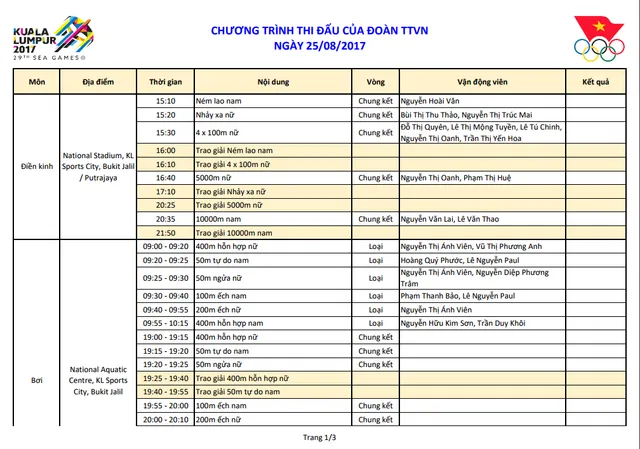 Lịch thi đấu và trực tiếp SEA Games 29 hôm nay (25/8): Kỳ vọng vào mỏ Vàng bơi và điền kinh - Ảnh 3.