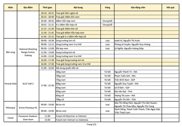 Lịch thi đấu và trực tiếp SEA Games 29 hôm nay (25/8): Kỳ vọng vào mỏ Vàng bơi và điền kinh - Ảnh 4.