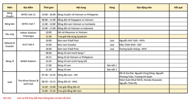 Lịch thi đấu và trực tiếp SEA Games 29 hôm nay (25/8): Kỳ vọng vào mỏ Vàng bơi và điền kinh - Ảnh 5.