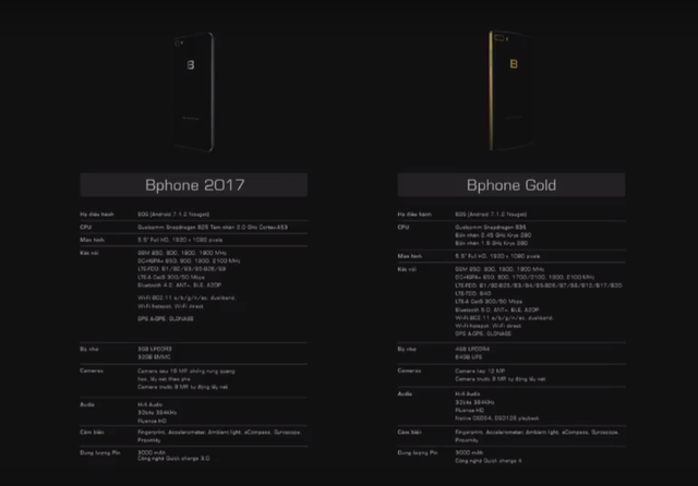 Bphone 2017 Gold mạnh mẽ hơn cả Galaxy S8, iPhone 7 Plus - Ảnh 2.