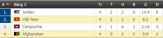 Lịch thi đấu vòng loại Asian Cup 2019: Việt Nam tiếp đón Afghanistan, Campuchia so tài Jordan - Ảnh 1.