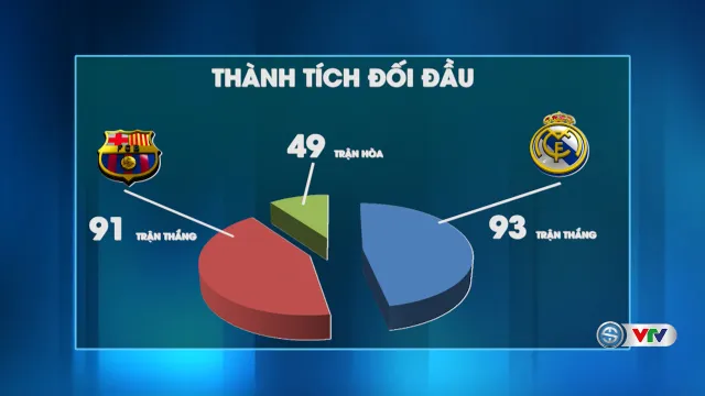 Trước trận Siêu kinh điển, Real Madrid - Barcelona: Ronaldo và Messi, ai hơn ai?! - Ảnh 1.