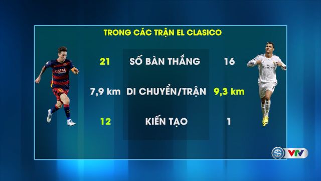 Trước trận Siêu kinh điển, Real Madrid - Barcelona: Ronaldo và Messi, ai hơn ai?! - Ảnh 2.