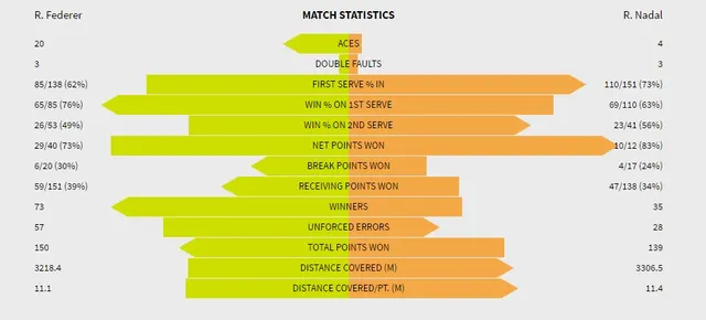 Australia mở rộng 2017: Federer - Nadal: Xứng danh kinh điển - Ảnh 9.