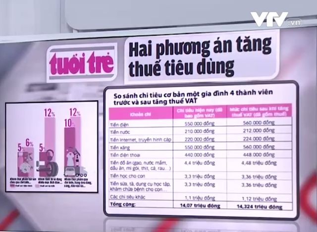 Tăng thuế VAT liệu có hợp lý? - Ảnh 1.