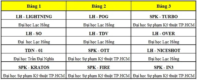 Robocon Việt Nam 2017: Lạc Hồng và SPKT TP. Hồ Chí Minh đại thắng lượt đầu vòng loại - Ảnh 1.