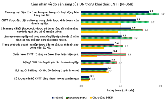 Điện toán đám mây: Nền tảng của cuộc cách mạng 4.0 tại Việt Nam - Ảnh 1.