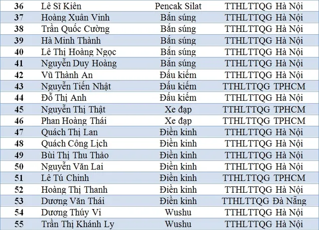 Danh sách HLV, VĐV được đầu tư trọng điểm năm 2017 - Ảnh 4.