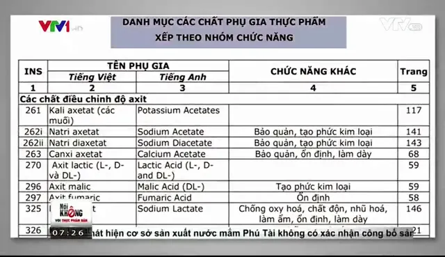 Phụ gia thực phẩm được phép sử dụng cũng có thể gây hại đến sức khỏe - Ảnh 1.