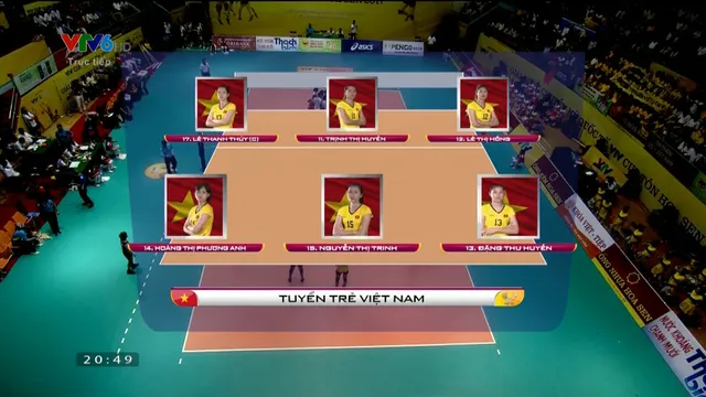 Đội hình ra sân của Tuyển trẻ Việt Nam Đội hình ra sân của Tuyển trẻ Việt Nam